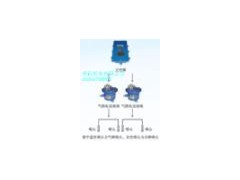 风水高压远程喷雾装置